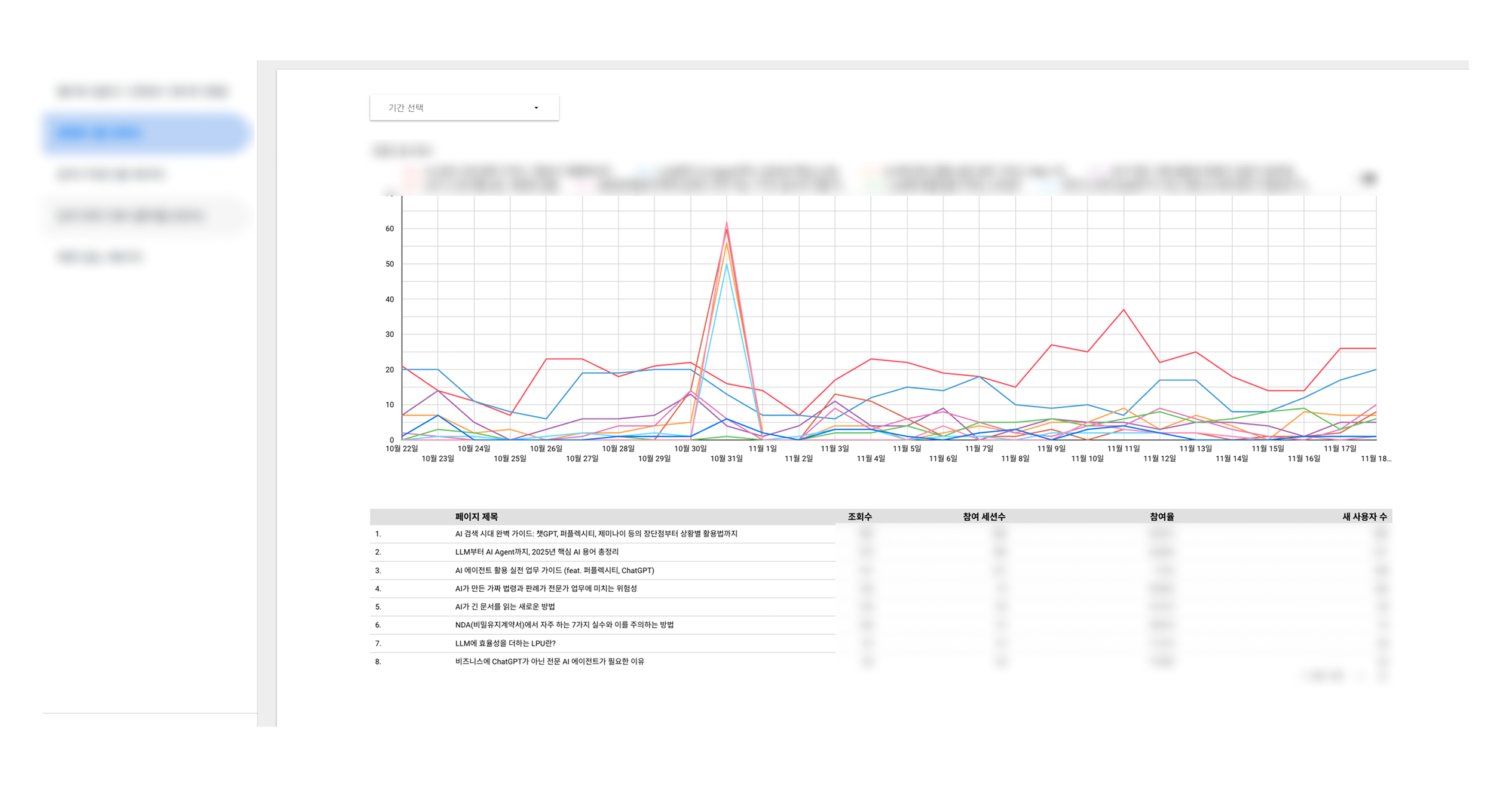 BHSN 콘텐츠 성과 리포트 화면